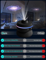 Planetarium Galaxy Projector 13-in-1 | Star Light Projector with 360° Rotation Nebula, Dynamic Meteors, 4K HD Large Scale Projection | Night Light for Bedroom Decor & Kids